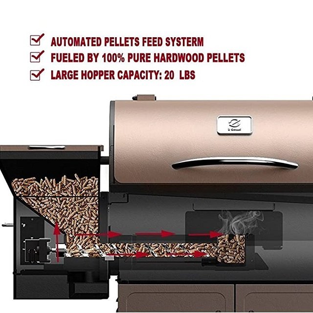 cómo funciona una parrilla de pellets